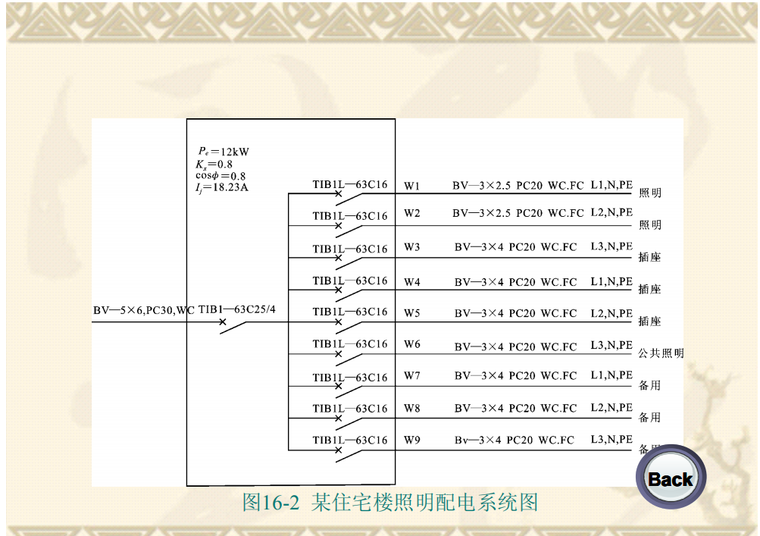 建筑电气施工图的识图与工程量计算_1