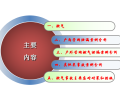 新民用燃气典型事故案例分析_安全培训课件