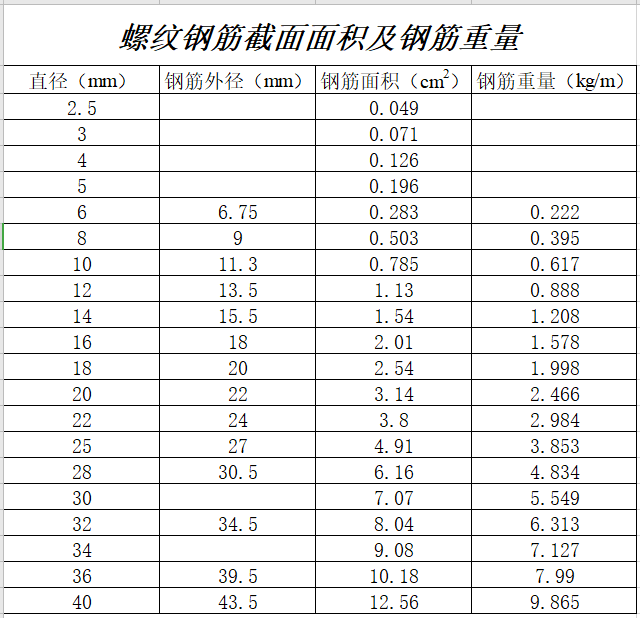 30个常用工程量计算工具_5