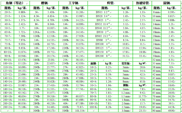 30个常用工程量计算工具_1