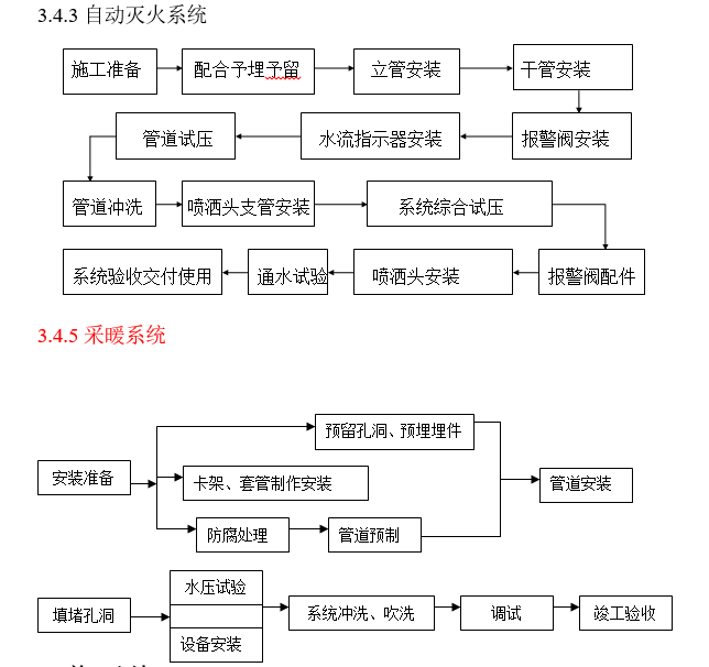 垂杨柳医院给排水方案（28页）_6