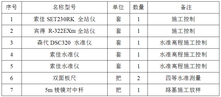 [东莞]4.226km高速公路测量方案_2