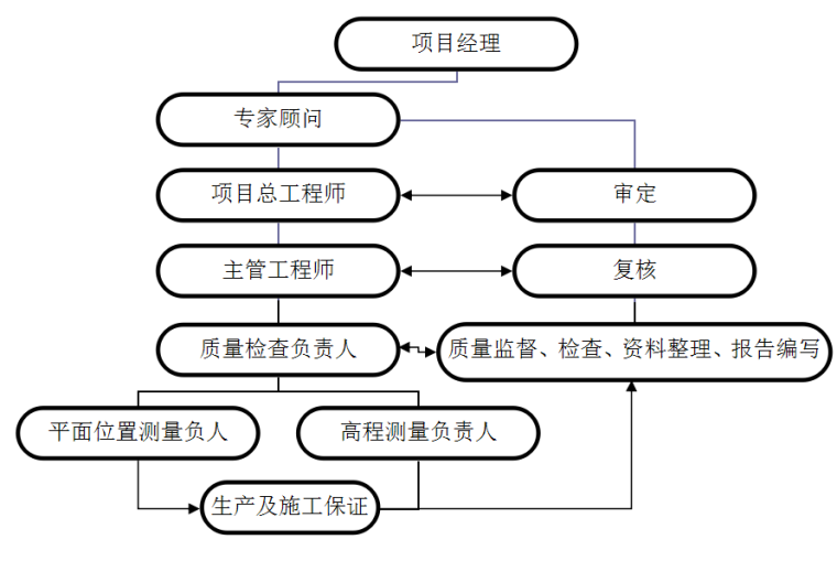 贵州省测量方案资料下载-新建铁路客专隧道控制测量技术方案