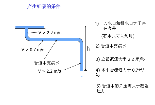 虹吸系統介紹(38頁)