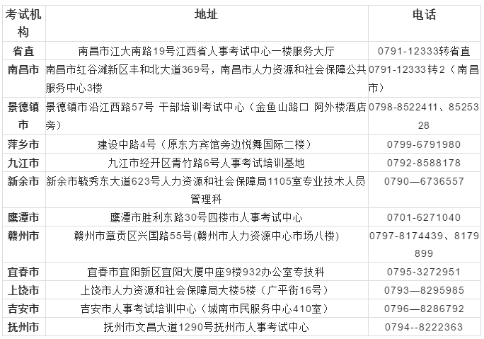 江西省2020年二建报名已经开始_3