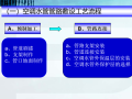 暖通施工工艺及管理规范培训课程（44张)
