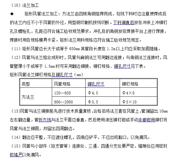 暖通空调施工方案（19页）_3