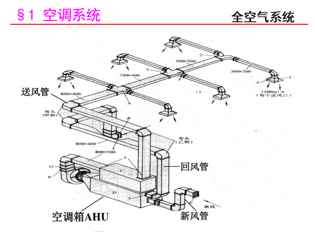 暖通空调培训（127页）_3