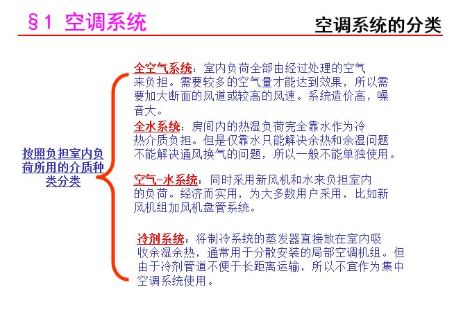 暖通空调培训（127页）_2