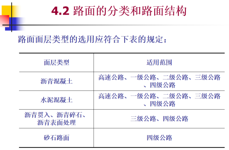 公路工程路面施工指南(底基层/基层)157页_6