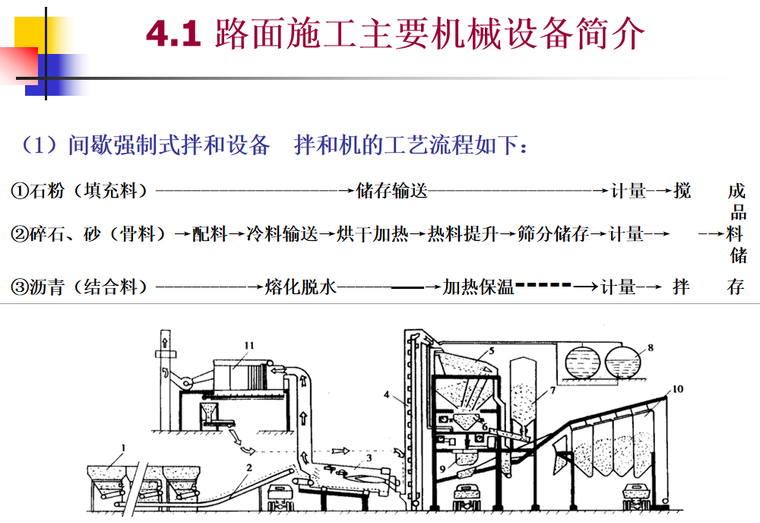 公路工程路面施工指南(底基层/基层)157页_4