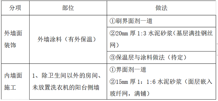 主体工程施工方法说明资料下载-多层框架结构主体抹灰工程施工方案