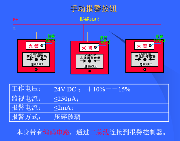 消防报警及联动控制系统（199页）_5