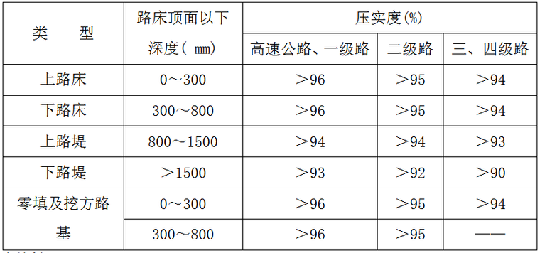 筒瓦湿贴施工工艺资料下载-过湿土路基施工工艺标准