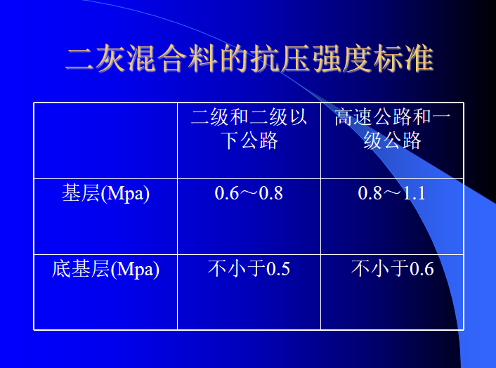 碎石施工工艺资料下载-道路二灰碎石施工工艺学习交流PPT