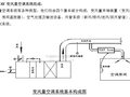 VAV变风量空调系统原理