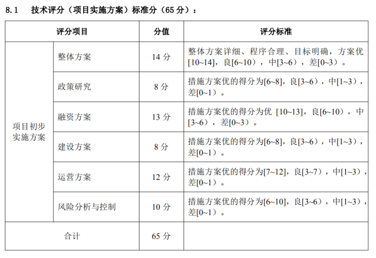 增量配电业务试点项目招标文件_2