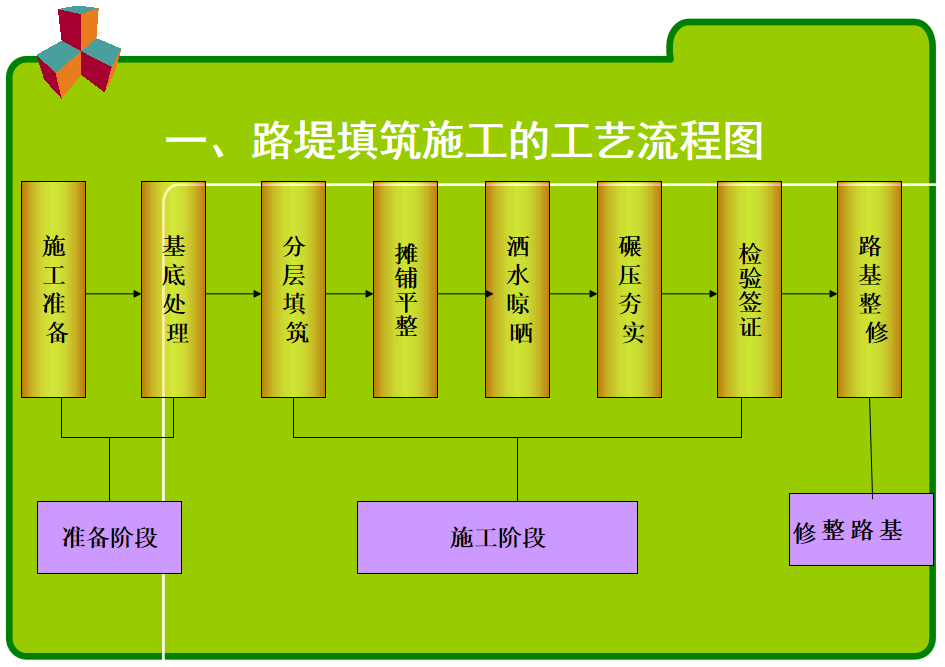 道路施工工序流程图图片