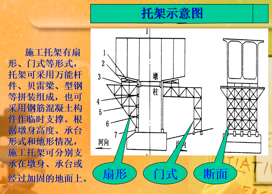 托架膺架图片