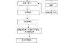 沥青/水泥道路施工工艺流程框图汇总(41页)