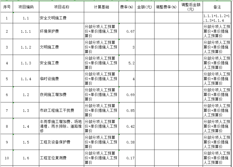 环城燃气管网工程图纸招标文件控制价_2