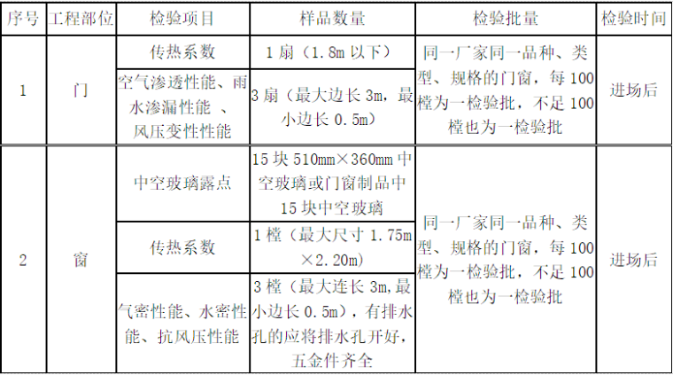 杭州某剧院建筑投标方案资料下载-师生活动中心剧院门窗工程施工方案
