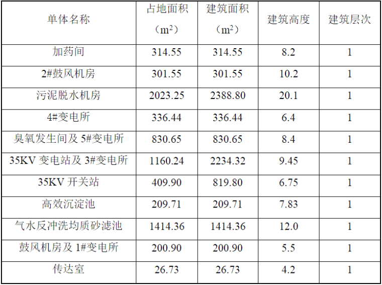 门窗型材规格资料下载-污水处理厂提标改造工程门窗工程施工方案