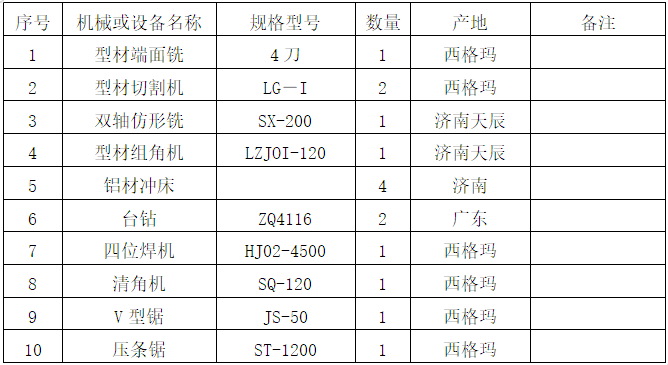 铝合金门窗的成品保护资料下载-办公楼工程铝合金门窗工程施工方案