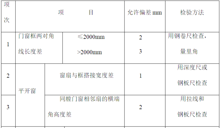 断桥隔热铝合金门窗规范资料下载-小区工程铝合金门窗工程施工组织设计方案