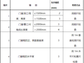 小区保障性住房楼门窗安装施工方案