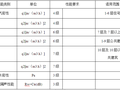 教师宿舍项目工程门窗工程现场施工方法