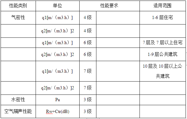 铝合金地弹门cad资料下载-教师宿舍项目工程门窗工程现场施工方法