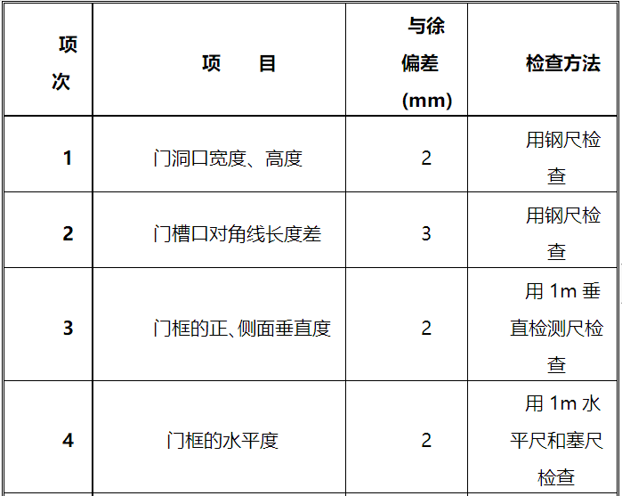 小区保障性住房楼门窗安装施工方案_3