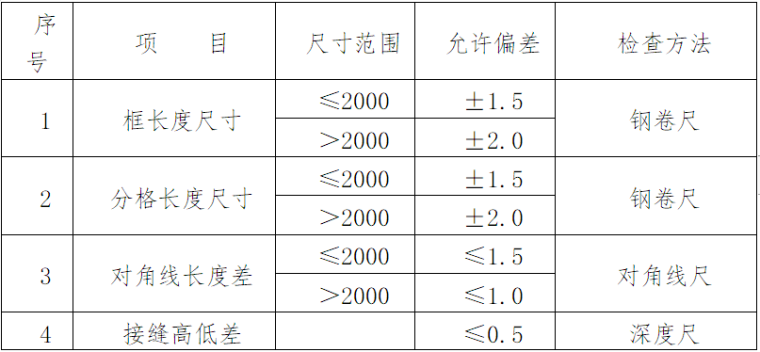 铝合金门窗质量保证措施资料下载-仓库工程项目铝合金门窗施工组织设计方案