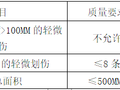 晓春新居断桥铝合金门窗工程施工方案