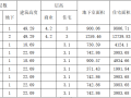 住宅小区工程铝合金门窗安装工程施工方案