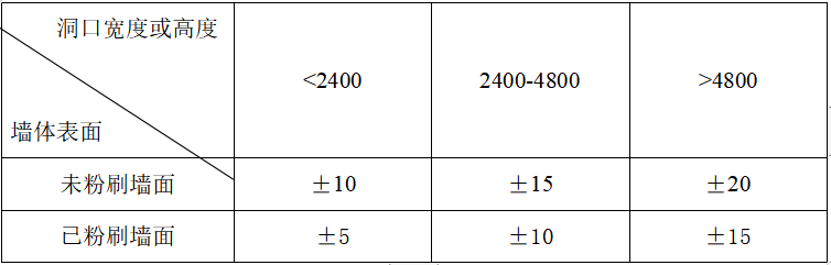 租赁住房设计文本资料下载-公共租赁住房建设项目门窗制作安装工程方案