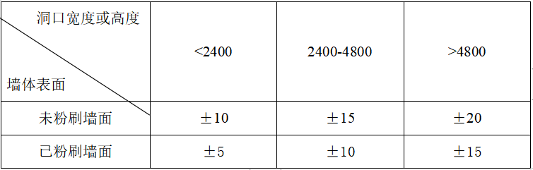 房建项目建设方案资料下载-公共租赁住房建设项目门窗制作安装工程方案