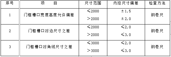 su普通门窗资料下载-农民拆迁安置小区塑钢门窗安装施工方案