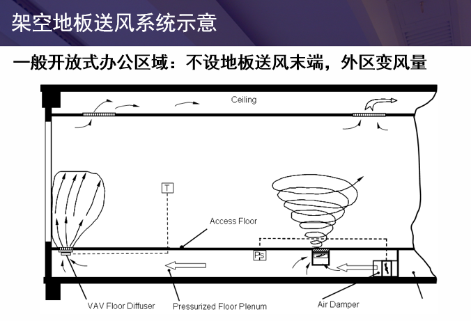 地板送风系统讨论_5