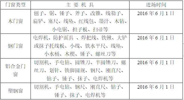 门窗专项安装施工方案资料下载-生产基地项目工程门窗工程专项施工方案