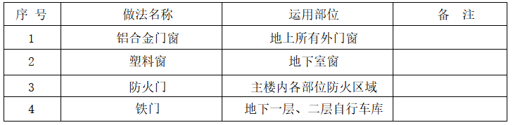 地下车库给水工程施工方案资料下载-住宅楼及地下车库工程门窗工程施工方案