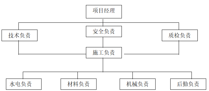 铝合金门窗工程验收方案资料下载-商业办公项目铝合金门窗工程施工组织设计