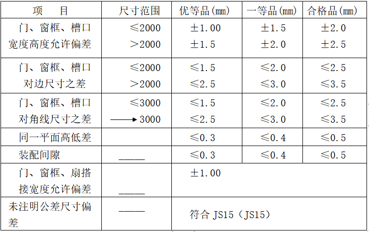 4S店展厅铝合金门窗工程施工组织设计方案_1