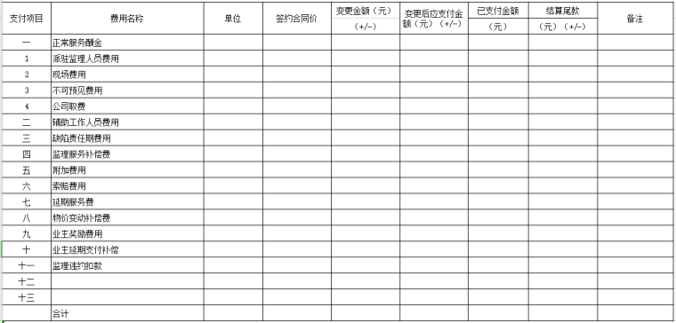 云南省公路用表填写资料下载-公路工程监理费用决算表