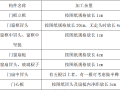 [武汉]装饰装修木门窗安装施工方案