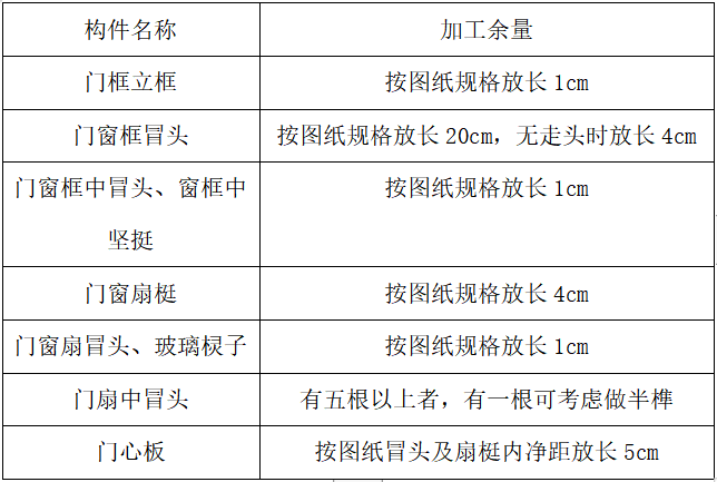 木模版施工方案资料下载-[武汉]装饰装修木门窗安装施工方案