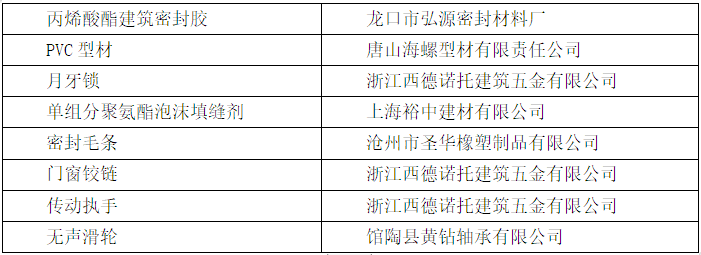 小区住宅装修方案资料下载-住宅小区项目门窗改造工程施工方案