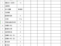 [贵州]公路项目工程交接表(共31项)