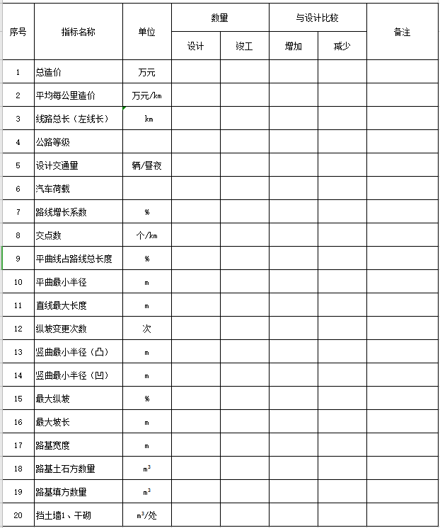 超高层建筑项目投资估算表资料下载-[贵州]公路项目工程交接表(共31项)